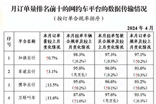 高效火力！卢卡库本场数据：4射4正4进球 出战半场获满分10分