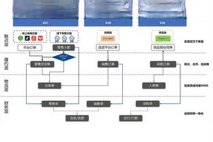 杨毅：若杜兰特没加盟勇士&没拿过冠军 他就跟威少、哈登一个级别